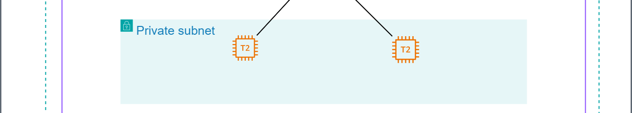 EC2 and Database Setup Diagram