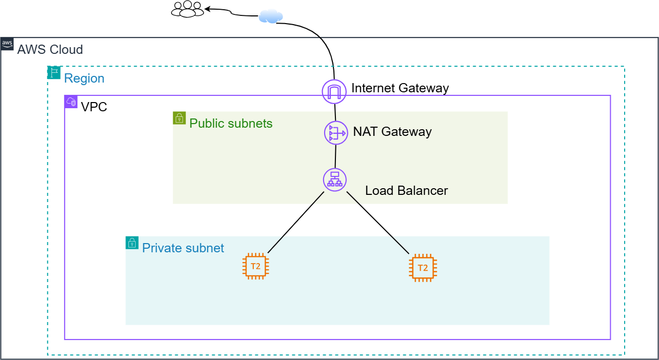Topology Diagram